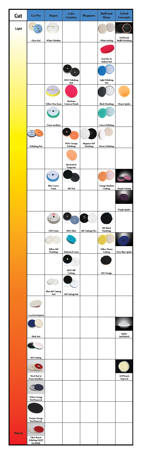 Meguiars Cutting Compound Chart